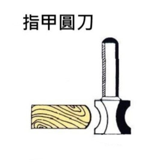 台灣製 勝然 修邊機 指甲圓刀