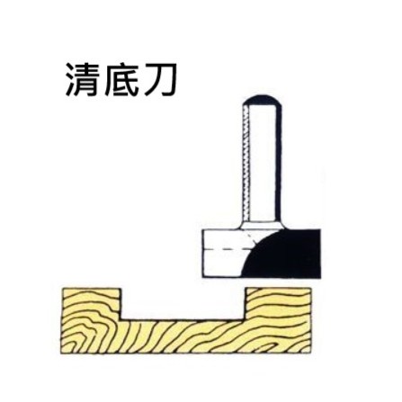 台灣製 勝然 修邊機 清底刀