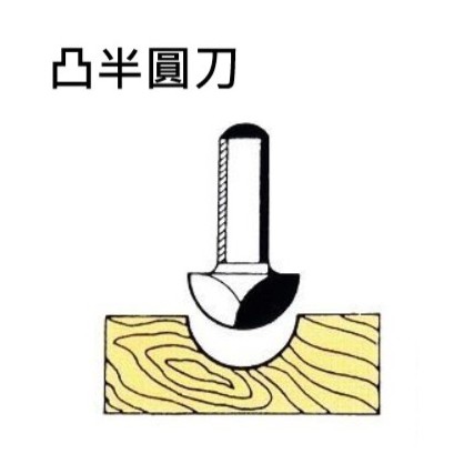 台灣製 勝然 修邊機 凸半圓刀