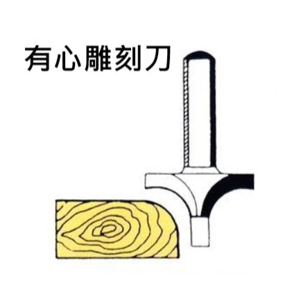 台灣製 勝然 修邊機 有心雕刻刀