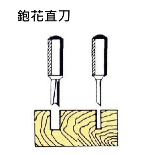 台灣製 勝然 修邊機鎢鋼直刀